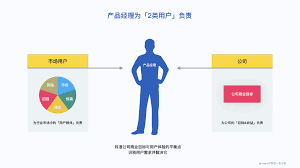 宠物狗牙齿的颐养